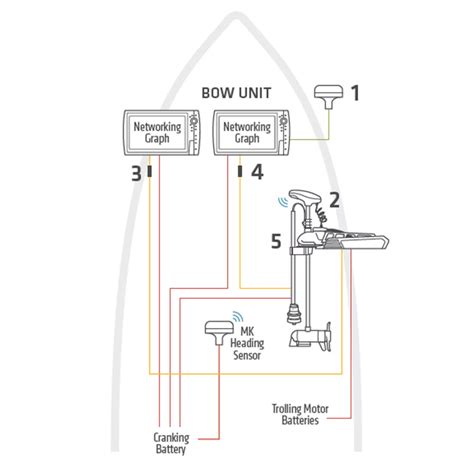 Humminbird Wiring Diagram Shafaqataimee