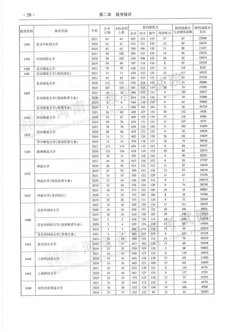 河南省 近三年本科一批平行投档分数线来了！凤凰网河南 凤凰网