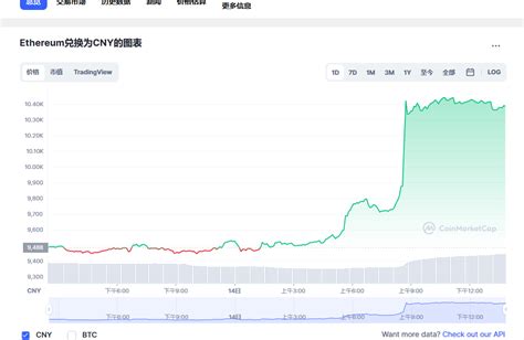 以太坊价格今日行情eth今日价格走势ethereum行情20230115 世界挖矿网