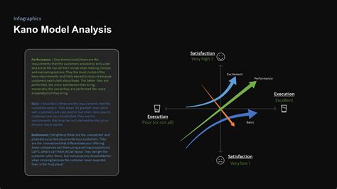 Free Google Slides Kano Model Template PowerPoint