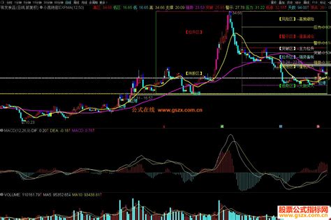 通达信小庞绝密expma主图指标 源码 通达信公式 公式网