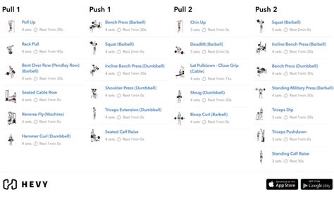 What Is The Best 4 Day Workout Split - Bios Pics