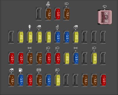 Diagrama De Fusibles Honda Civic