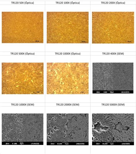 Análisis metalográfico Análisis de resultados