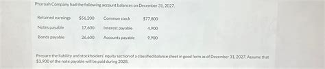 Solved Pharoah Company Had The Following Account Balances On Chegg