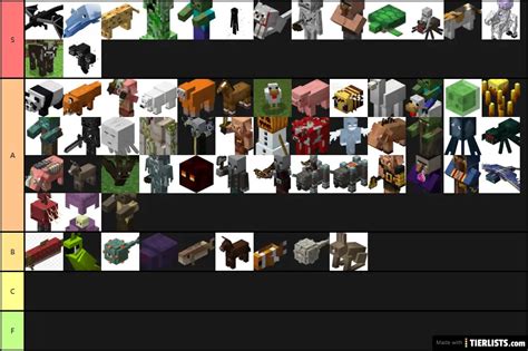 Ranking Every Minecraft Mob Tier List Maker Tierlists 61E