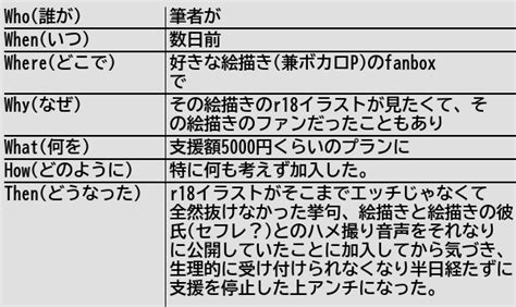 健常者エミュレータ事例集wiki On Twitter 新規記事 好きなクリエイターのfanboxは見ない方がいい 健常者