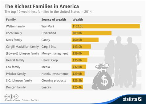 What Are The Wealthiest Zip Codes In The United States At Alicia Batty Blog