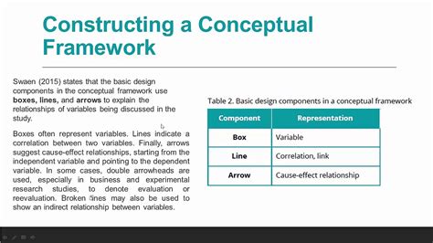 What Is The Importance Of A Conceptual Framework In Research