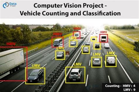 Top 25 Computer Vision Project Ideas for 2025 - DataFlair