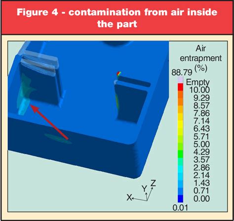 Figure 13 From Evaluating The Root Causes Of Rubber Molding Defects