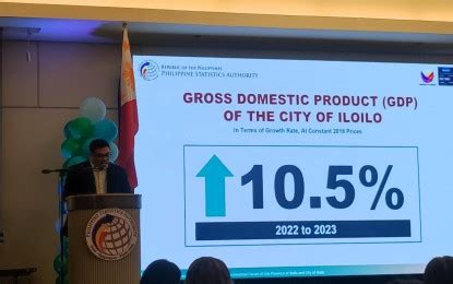 Iloilo City Records Fastest Growing Economy In W Visayas In 2023