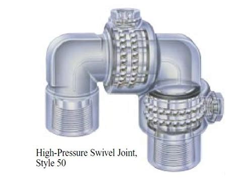 Chiksan® Swivel Joints-Standard Swivels | Mid-Continent