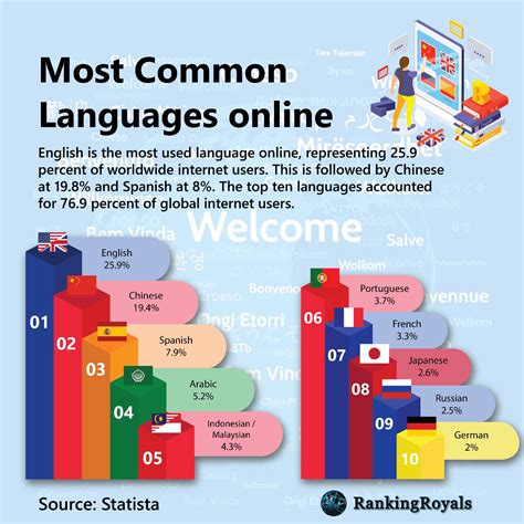 Antwort What Are The Top 5 Largest English Speaking Countries Weitere