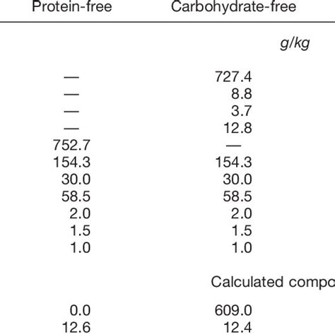 Composition Of Experimental Diets Experiment 2 Download Scientific