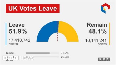 Eu Referendum Brexit Sends Iom On Unknown Journey Bbc News