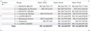 Como Criar DRE No Power BI Passo A Passo Para Criar O Seu