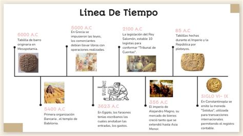 Linea De Tiempo De La Contabilidad Ac Ac Primera Images