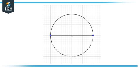 Equation of a Semicircle - Definition, Properties, and Examples