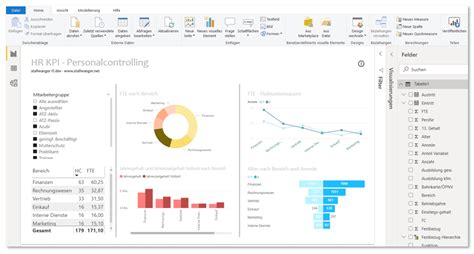 Power Bi Dashboard Hr Kpi Visualisierung Business Intelligence