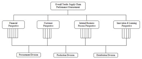 Hierarchical representation of problem | Download Scientific Diagram 