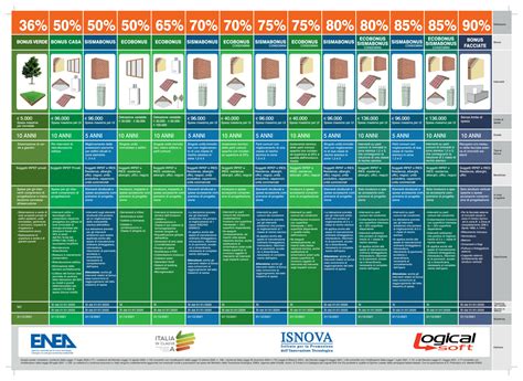 Detrazioni Fiscali Ristrutturazioni Superbonus Ecobonus Il