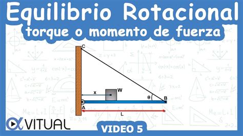 Equilibrio Rotacional Torque O Momento De Una Fuerza Video