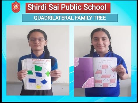 CLASS VIII MATHS Different Types Of Quadrilateral And Their