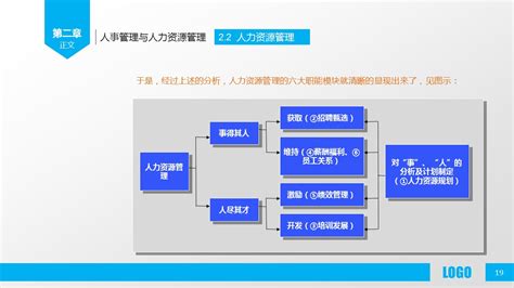 企业人力资源管理ppt模板下载ppt设计教程网