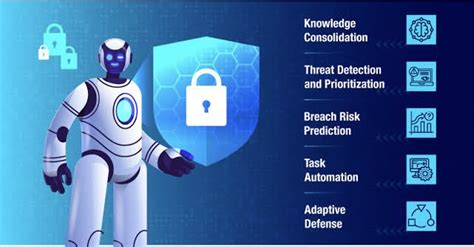 Ai Powered Cybersecurity Leveraging Machine Learning For Proactive