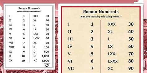 Roman Numerals Chart | Printable Visual Aid Poster | Twinkl