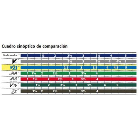 Caja De Ca As Vandoren V Para Saxo Alto