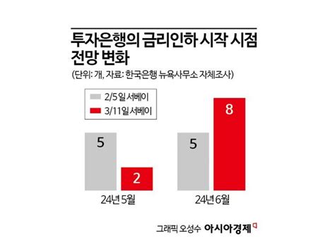 한은 인플레 압력 지속美 금리인하 6월 전망 아시아경제