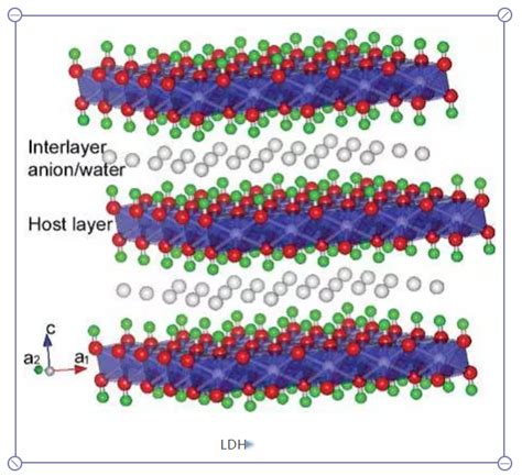 Layered Double Hydroxide