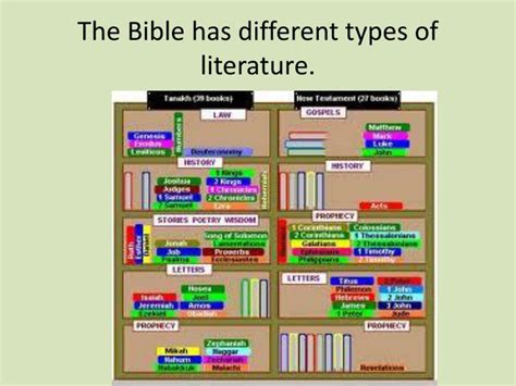 Ppt What Does It Mean To Say That Scripture Reveals God