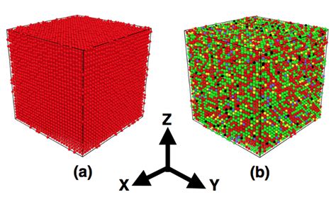 Simulation cell of (a) Tungsten (W) and (b) quinary... | Download Scientific Diagram