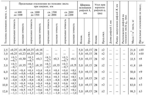 Лист рифленый какая сталь