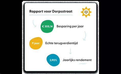 Terugverdientijd Zonnepanelen Realistisch Berekenen