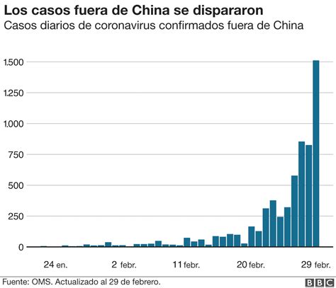 Coronavirus en mapas y gráficos una guía visual para comprender el