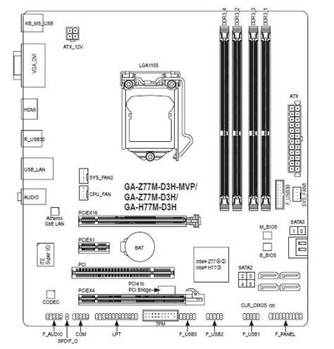 Обзор и тестирование материнской платы GIGABYTE GA-H77M-D3H, Страница 1 ...