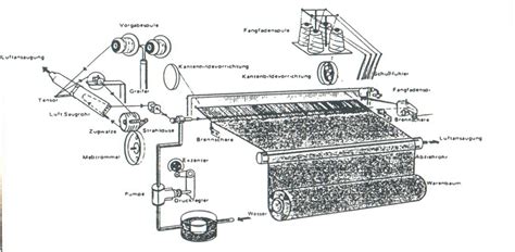 Loom Types for Weaving by Swicofil, your global yarn and fiber expert