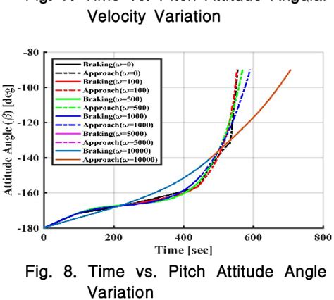 Figure 1 From Analysis Of Optimal Landing Trajectory In Attitude