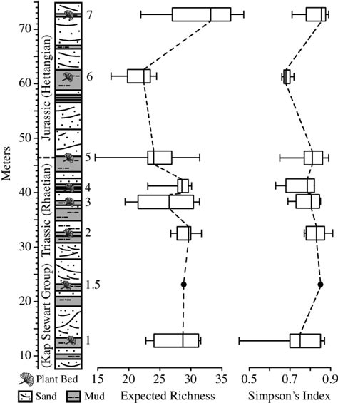 Schematic Sedimentary Log Of The Astartekl Ft Section Adapted From