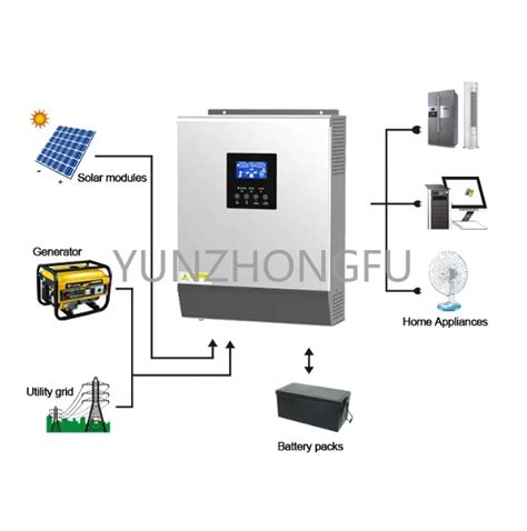 On Off Grid Power Inverter Kw Kw Kw Kw Kw W W Axpert