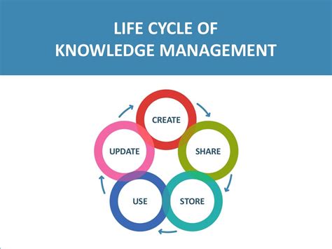 Knowledge Management Life Cycle Hot Sex Picture