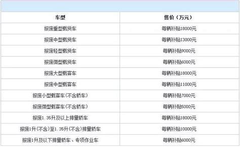 2018年私家車強制報廢年限及補償標準正式出爐 每日頭條