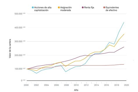 Inversiones En Estados Unidos 2024 Anabel Carmelia