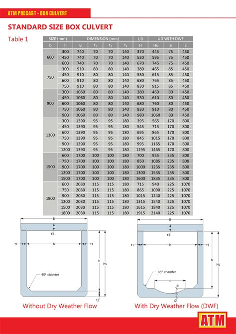 Standard Precast Box Culvert Sizes