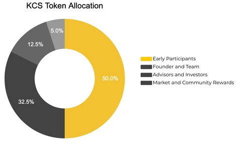 KuCoin Shares KCS là gì Toàn tập về tiền điện tử KCS xgems net