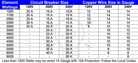 Water Heater Circuit Breaker Size